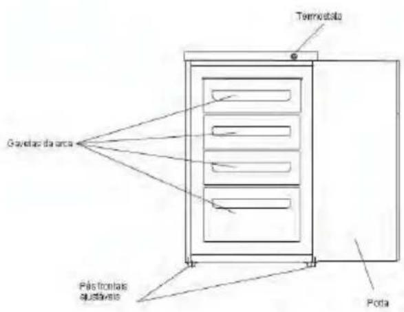 HAIER HTTZ508W - Descrição da Arca - 1