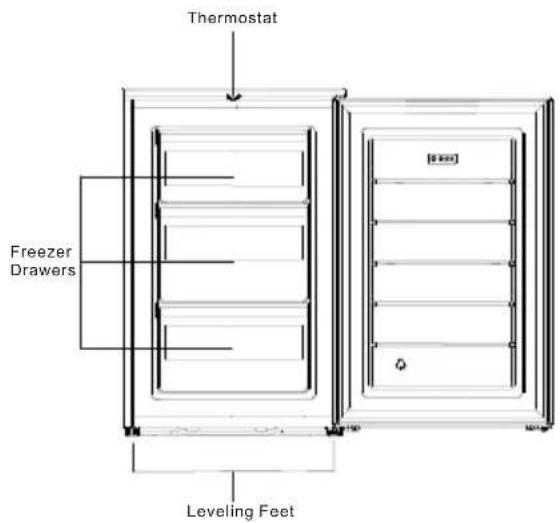 HAIER HTTZ508W - Descrição da Arca - 2