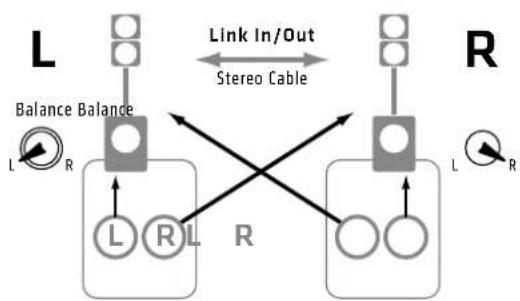 HK AUDIO Lucas Nano 602 - Douille Link In/Out - 1