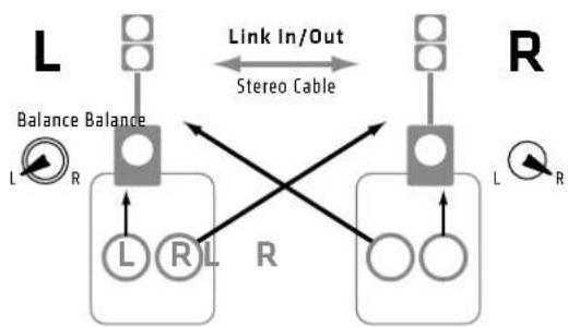 HK AUDIO Lucas Nano 602 - Link In/Out - 1