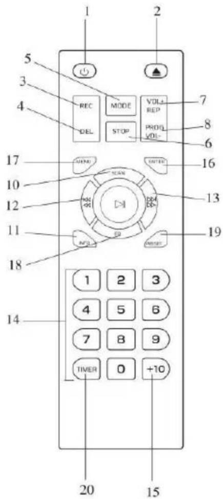 DENVER MRD51 - LOCATIONS OF CONTROLS AND INDICATORS - 2
