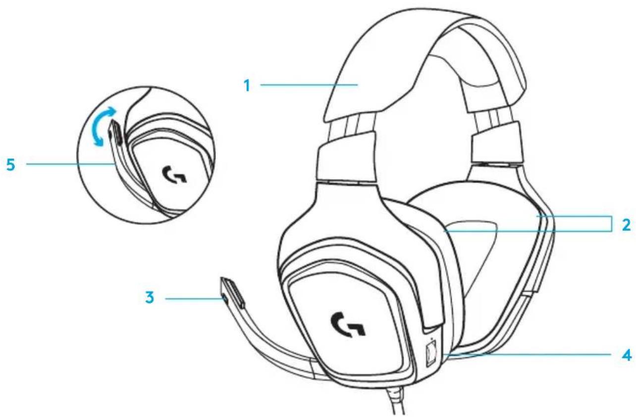 LOGITECH G332 - FUNCTIONES - 1