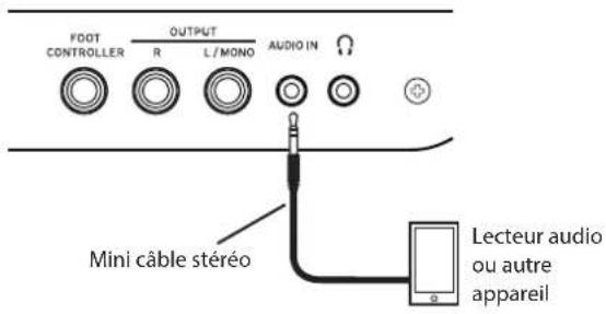 KORG EK50 - Connexion d'un lecteur audio - 1