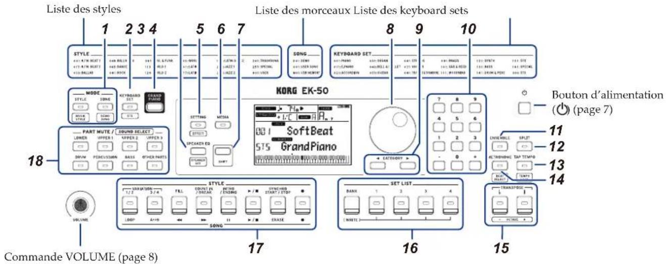 KORG EK50 - Panneau des commandes - 1
