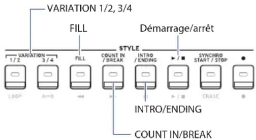 KORG EK50 - Ajout d'une intro ou production d'une variation - 1
