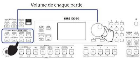 KORG EK50 - Réglage de volume des parties de clavier et d'accompagnement - 3