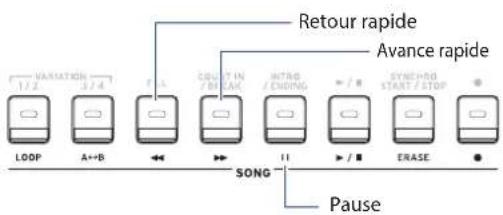 KORG EK50 - Effectuer un retour rapide, une avance rapide ou une pause dans un morceau - 1