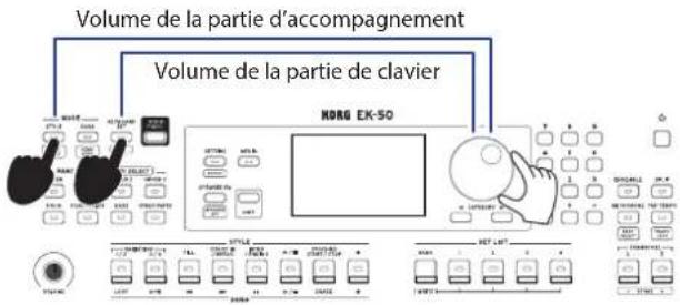 KORG EK50 - Réglage de volume des parties de clavier et d'accompagnement - 2
