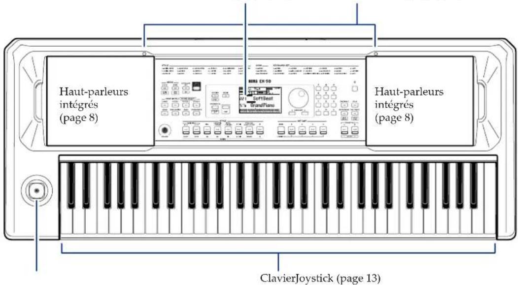 KORG EK50 - Panneau avant - 1