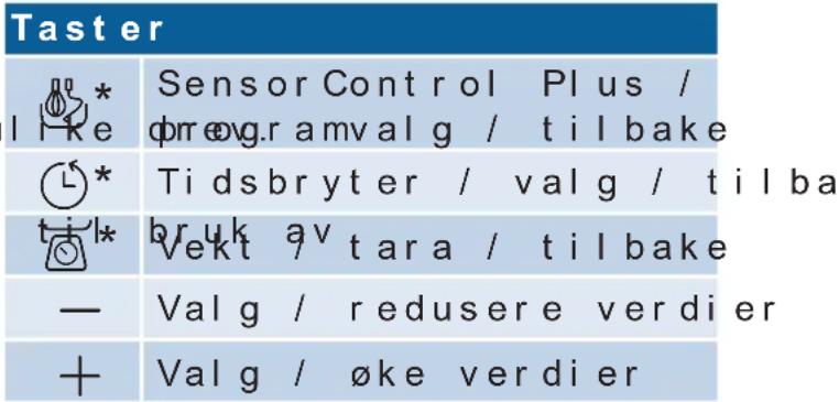 BOSCH MUM9AV5S00 - Funksj onstaster - 1