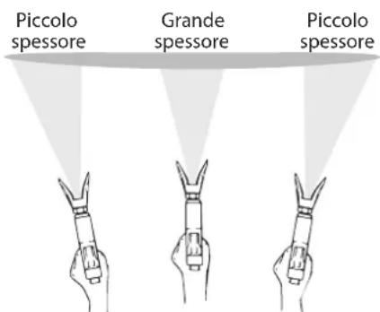 WAGNER Control 150 M - TECNICA DI SPRUZZATURA - 3