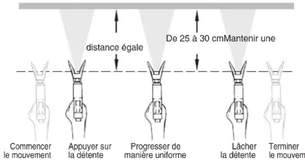 WAGNER Control 150 M - Technique de pulverisation - 4