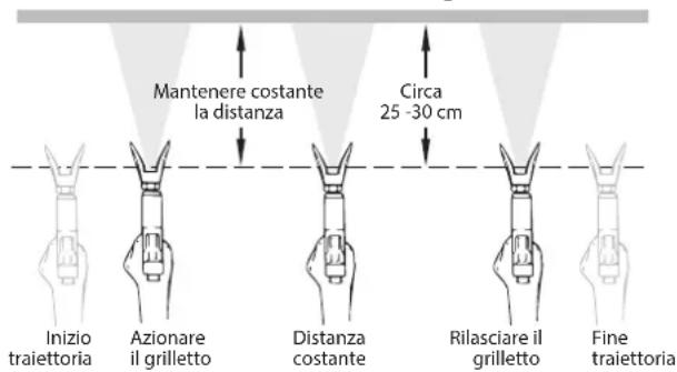 WAGNER Control 150 M - TECNICA DI SPRUZZATURA - 4