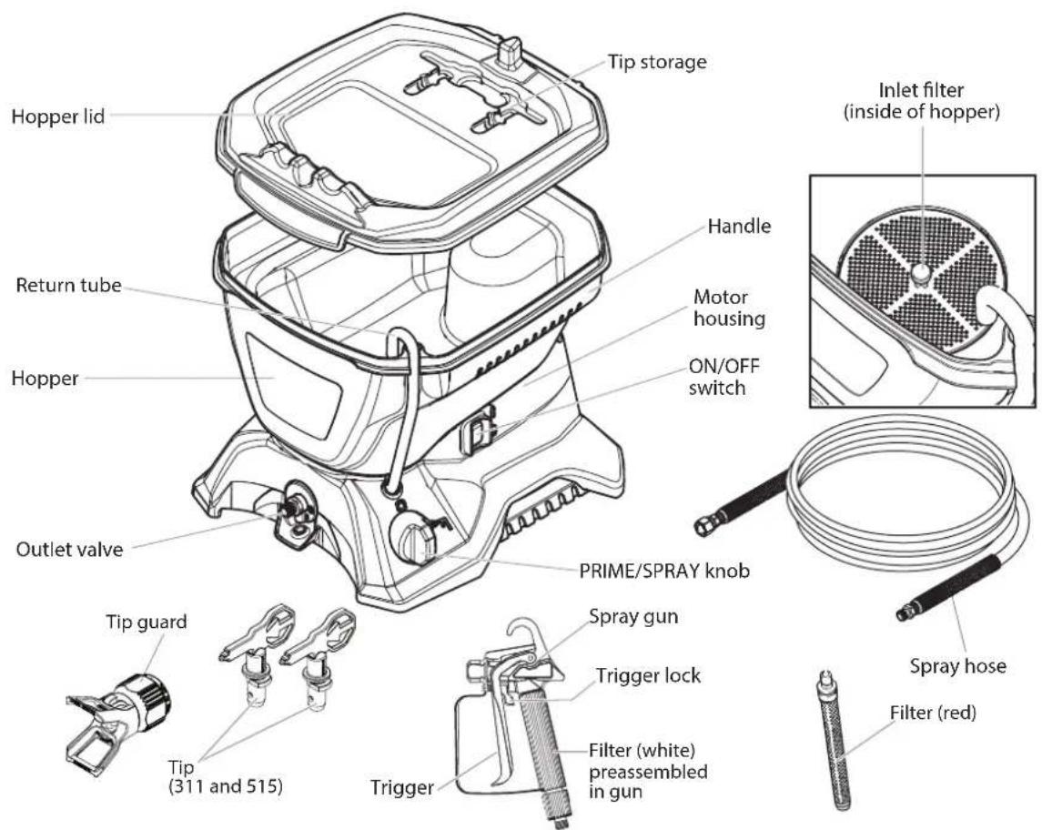 WAGNER Control 150 M - Controls and functions - 1