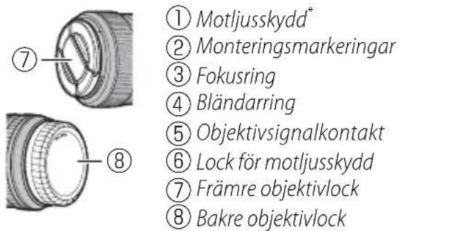 FUJIFILM XF 60mm f2.4 R Macro - Objektivets delar - 4