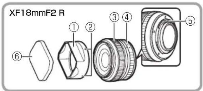 FUJIFILM XF 60mm f2.4 R Macro - 各部の名称 - 1