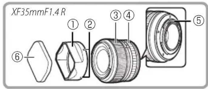 FUJIFILM XF 60mm f2.4 R Macro - Entsorgung elektrischer und elektronischer Geräte in Privathaushalten - 3