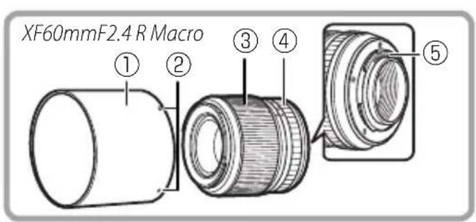 FUJIFILM XF 60mm f2.4 R Macro - Descriptif de l'objectif - 3