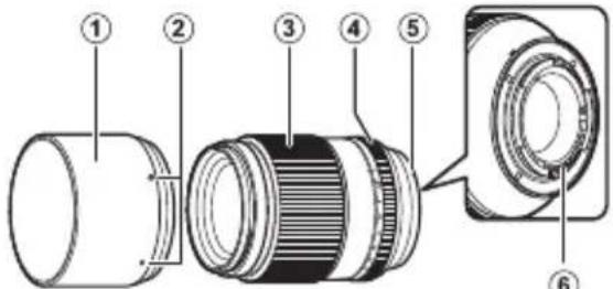 FUJIFILM XF 90mm f2.0 R LM WR - Parts of the Lens - 2