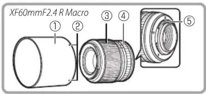FUJIFILM XF 18mm f2.0 R - Teile des Objektivs - 3