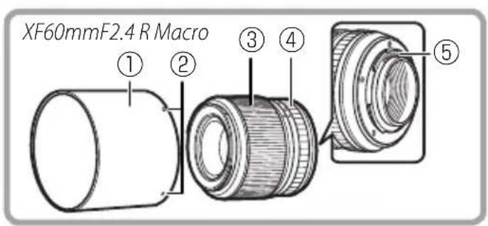 FUJIFILM XF 18mm f2.0 R - Componenti dell'obiettivo - 3