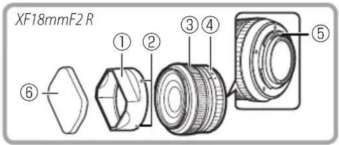 FUJIFILM XF 18mm f2.0 R - Delen van de lens - 1