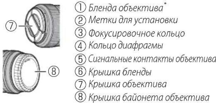 FUJIFILM XF 18mm f2.0 R - Yactn o6bekTnBa - 4