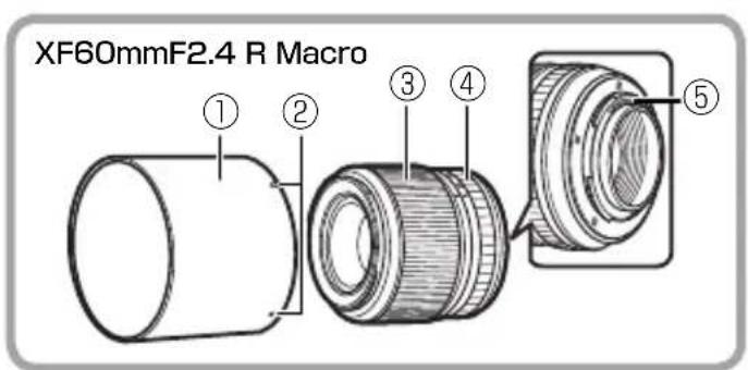 FUJIFILM XF 18mm f2.0 R - 各部の名称 - 3
