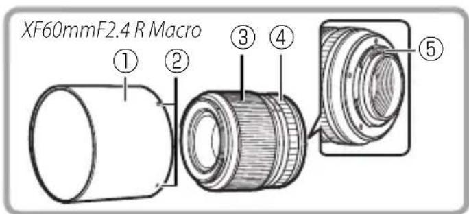 FUJIFILM XF 18mm f2.0 R - 镜头部件 - 3