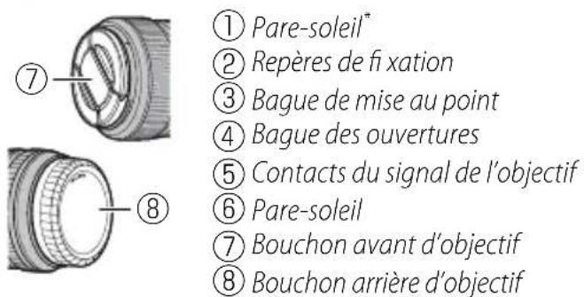 FUJIFILM XF 18mm f2.0 R - Descriptif de I'objectif - 4