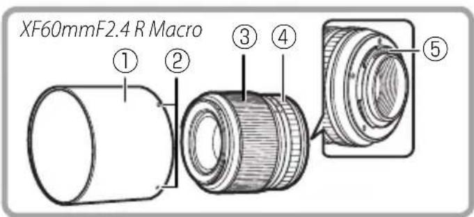 FUJIFILM XF 18mm f2.0 R - Objektivets delar - 3