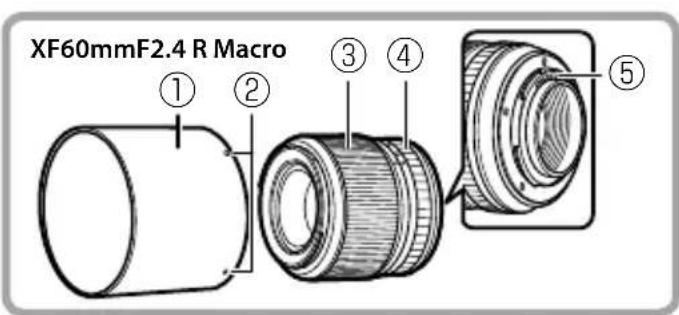 FUJIFILM XF 18mm f2.0 R - 產品保養 - 5