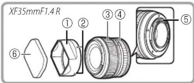 FUJIFILM XF 18mm f2.0 R - Objektivets delar - 2