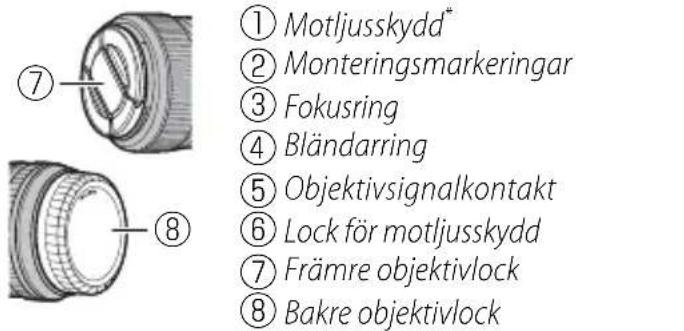 FUJIFILM XF 18mm f2.0 R - Objektivets delar - 4