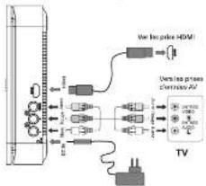 MUSE M52 DV - CONNEXIONS - 1