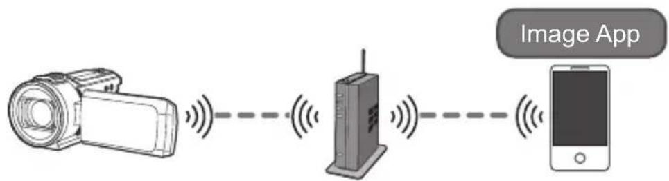 PANASONIC HCWXF1M - Préparats avant l'utilisation de [Télécomm.] - 2