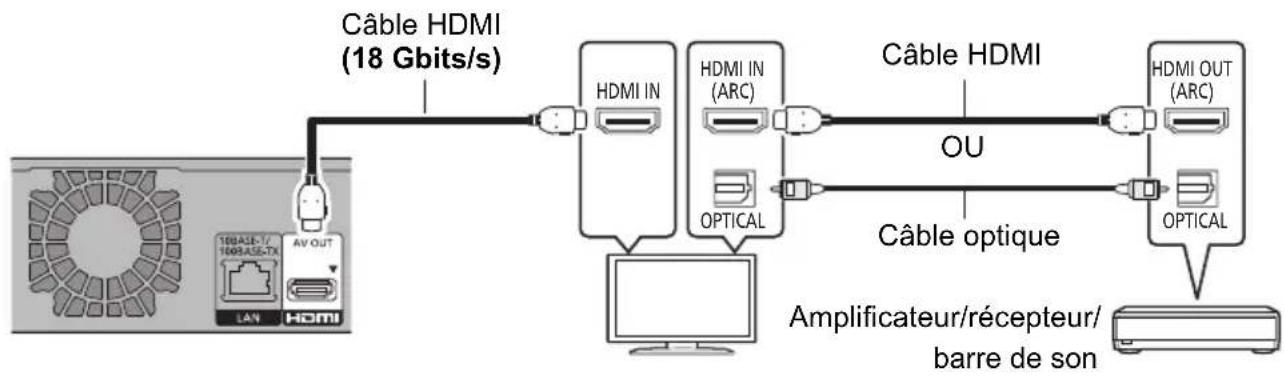 PANASONIC DMRUBC70 - Raccordements de l'amplificateur/recepteur/barre de son - 2