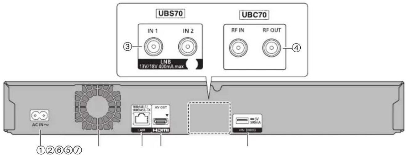 PANASONIC DMRUBC70 - Arrière - 1