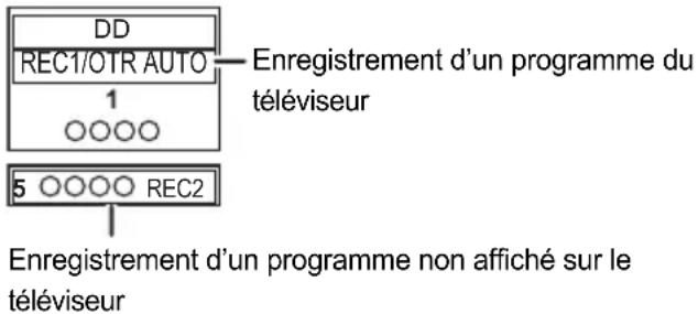 PANASONIC DMRUBC70 - Vérifier l'enregistrement du programme - 1