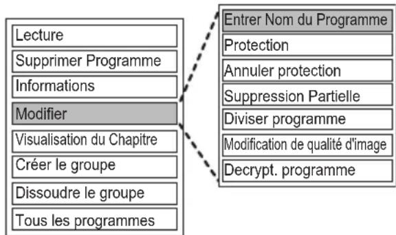 PANASONIC DMRUBC70 - Édition des programmes enregistrés - 1
