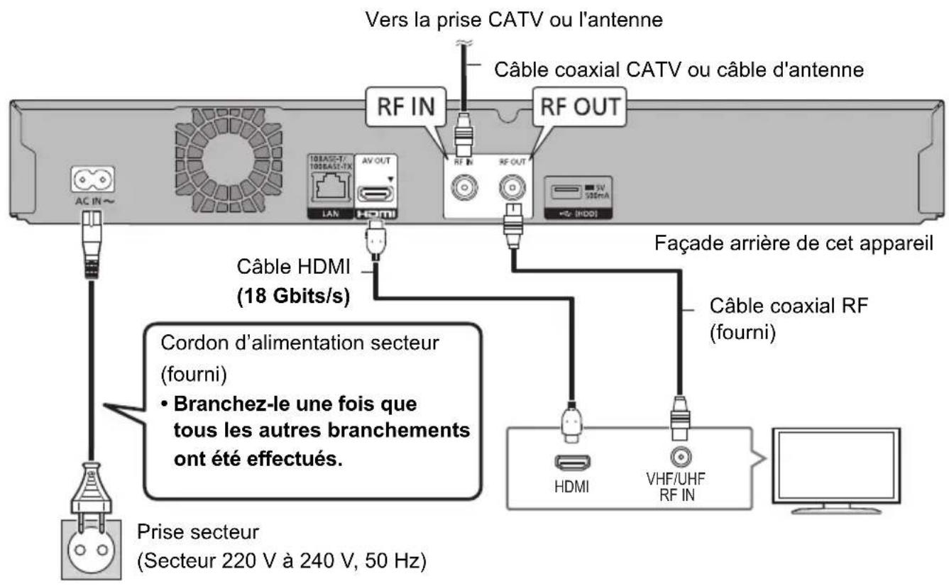 PANASONIC DMRUBC70 - Raccordement de base UBC70 - 1
