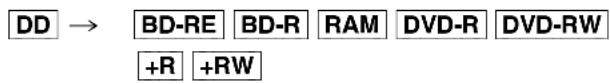 PANASONIC DMRUBC70 - ramme en cours de lecture - 1