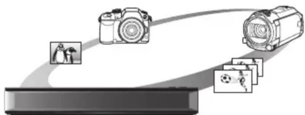 PANASONIC DMRUBC70 - Réseauge 4K - 1