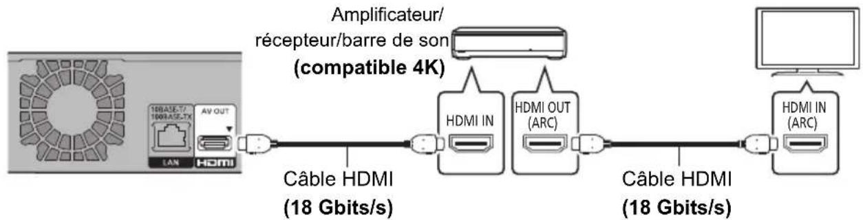 PANASONIC DMRUBC70 - Raccordements de l'amplificateur/recepteur/barre de son - 1
