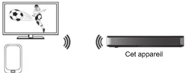 PANASONIC DMRUBC70 - Wi-Fi Direct - 1