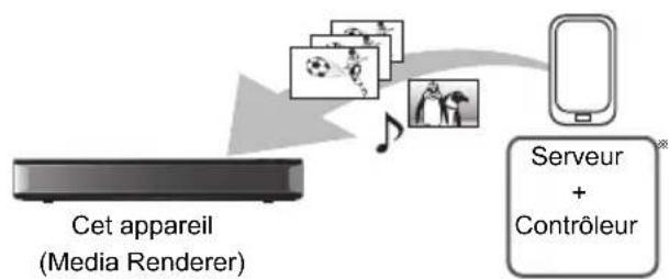 PANASONIC DMRUBC70 - Utilisation de cet apparéil comme Media Renderer - 2