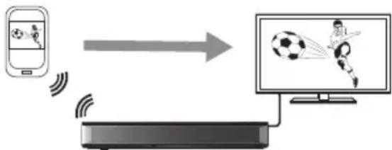 PANASONIC DMRUBC70 - Utilisation de la fonction Miracast® - 1