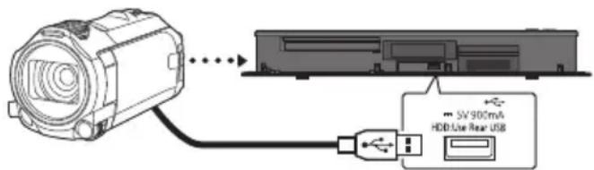 PANASONIC DMRUBC70 - Copie de la video HD (AVCHD) - 2