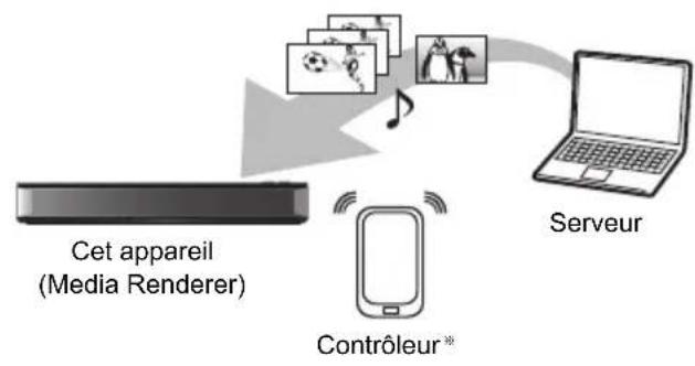 PANASONIC DMRUBC70 - Utilisation de cet apparéil comme Media Renderer - 1