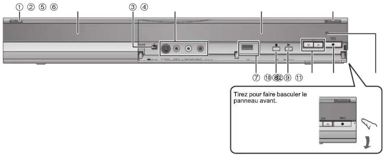 ① ② ⑤ ⑥ ③ ④ ⑦ ⑩ ⑪ ⑨ ⑪ Tirez pour faire basculer le panneau avant. CH RFC